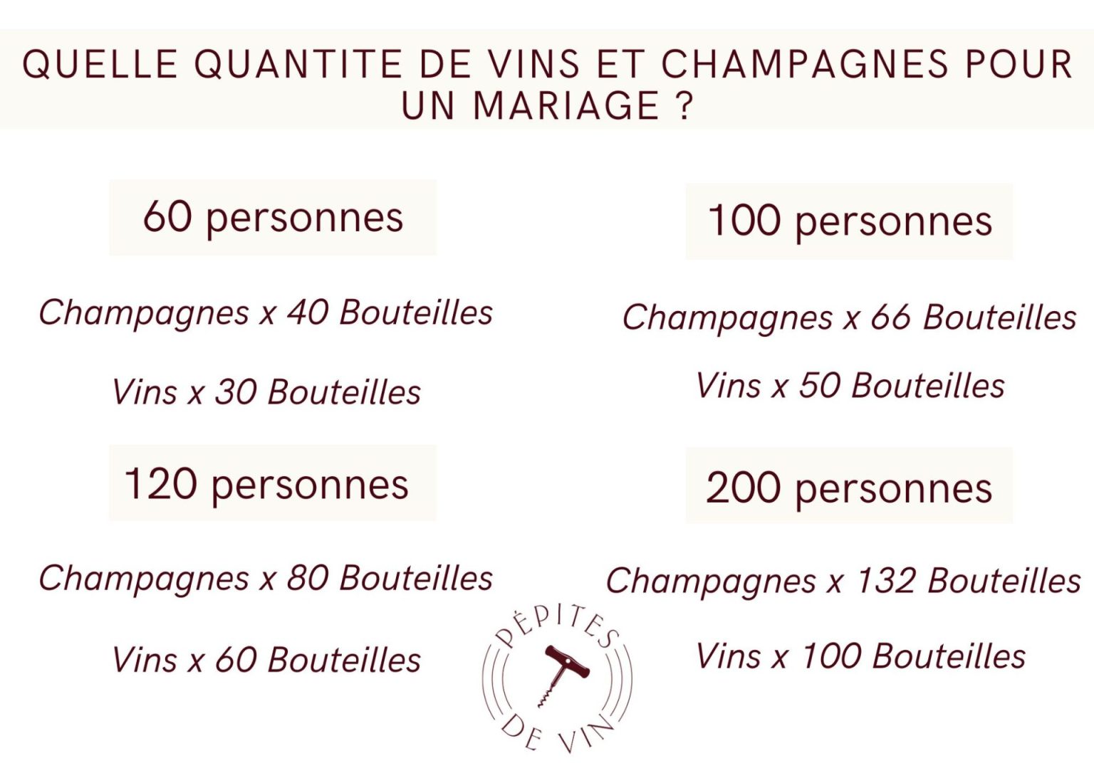 Quelle quantité de vin et champagne pour un mariage ? - Pépites de Vin
